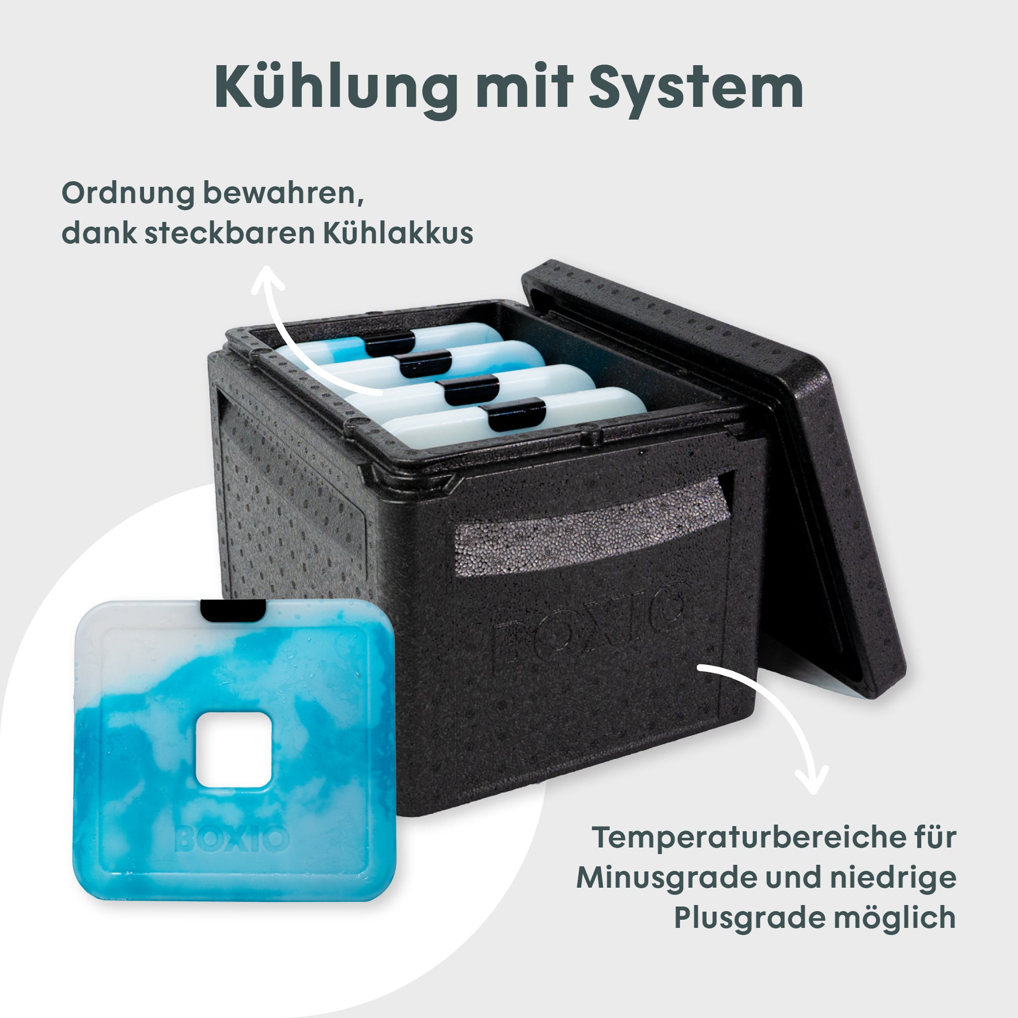 BOXIO - COOL PLUS | Passive Kühlbox mit Kühlakkus